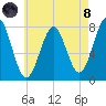 Popham Beach tide chart for Sunday, August 8, 2021