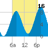 Popham Beach tide chart for Thursday, September 16, 2021