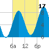 Popham Beach tide chart for Friday, September 17, 2021