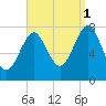 Popham Beach tide chart for Wednesday, September 1, 2021
