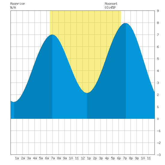Popham Beach tide chart for Thursday, September 30, 2021