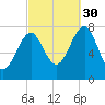 Popham Beach tide chart for Thursday, September 30, 2021