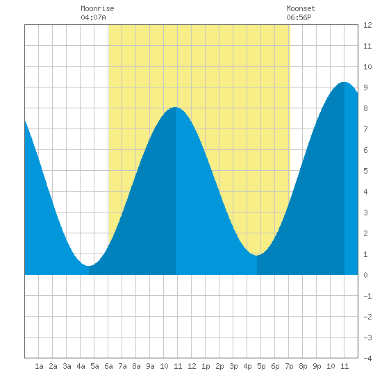 Popham Beach tide chart for Sunday, September 5, 2021