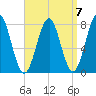 Popham Beach tide chart for Tuesday, September 7, 2021