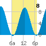 Popham Beach tide chart for Wednesday, September 8, 2021