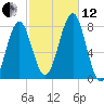 Popham Beach tide chart for Tuesday, October 12, 2021