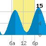 Popham Beach tide chart for Friday, October 15, 2021