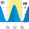 Popham Beach tide chart for Wednesday, October 20, 2021
