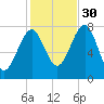 Popham Beach tide chart for Saturday, October 30, 2021
