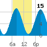 Popham Beach tide chart for Monday, November 15, 2021