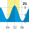 Popham Beach tide chart for Sunday, November 21, 2021