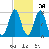 Popham Beach tide chart for Tuesday, November 30, 2021