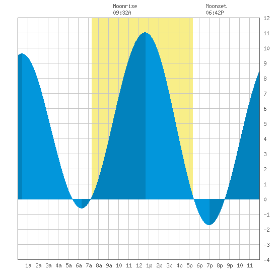 Popham Beach tide chart for Saturday, November 6, 2021