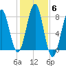 Popham Beach tide chart for Saturday, November 6, 2021