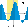 Popham Beach tide chart for Sunday, November 7, 2021