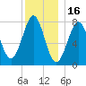 Popham Beach tide chart for Thursday, December 16, 2021