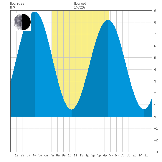 Popham Beach tide chart for Tuesday, January 25, 2022