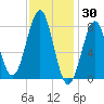 Popham Beach tide chart for Sunday, January 30, 2022