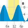 Popham Beach tide chart for Saturday, January 8, 2022