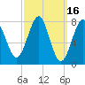 Popham Beach tide chart for Wednesday, March 16, 2022