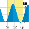 Popham Beach tide chart for Wednesday, March 30, 2022
