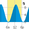 Popham Beach tide chart for Saturday, March 5, 2022