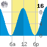 Popham Beach tide chart for Saturday, April 16, 2022
