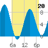 Popham Beach tide chart for Wednesday, April 20, 2022