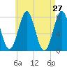Popham Beach tide chart for Wednesday, April 27, 2022