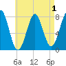 Popham Beach tide chart for Sunday, May 1, 2022