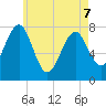 Popham Beach tide chart for Saturday, May 7, 2022