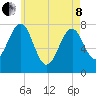 Popham Beach tide chart for Sunday, May 8, 2022