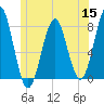 Popham Beach tide chart for Wednesday, June 15, 2022
