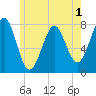 Popham Beach tide chart for Wednesday, June 1, 2022
