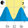Popham Beach tide chart for Tuesday, June 7, 2022