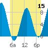 Popham Beach tide chart for Friday, July 15, 2022