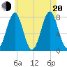 Popham Beach tide chart for Wednesday, July 20, 2022