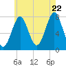 Popham Beach tide chart for Friday, July 22, 2022