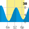 Popham Beach tide chart for Saturday, July 30, 2022