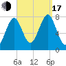 Popham Beach tide chart for Saturday, September 17, 2022
