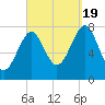 Popham Beach tide chart for Monday, September 19, 2022