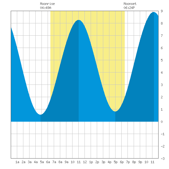Popham Beach tide chart for Saturday, September 24, 2022