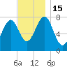 Popham Beach tide chart for Tuesday, November 15, 2022