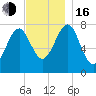 Popham Beach tide chart for Wednesday, November 16, 2022