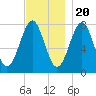 Popham Beach tide chart for Sunday, November 20, 2022