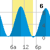 Popham Beach tide chart for Sunday, November 6, 2022