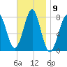 Popham Beach tide chart for Wednesday, November 9, 2022