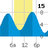 Popham Beach tide chart for Thursday, December 15, 2022
