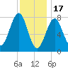 Popham Beach tide chart for Tuesday, January 17, 2023