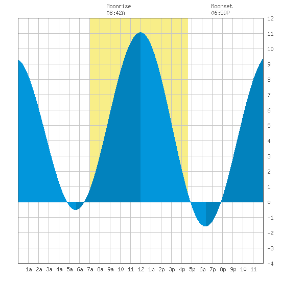 Popham Beach tide chart for Monday, January 23, 2023